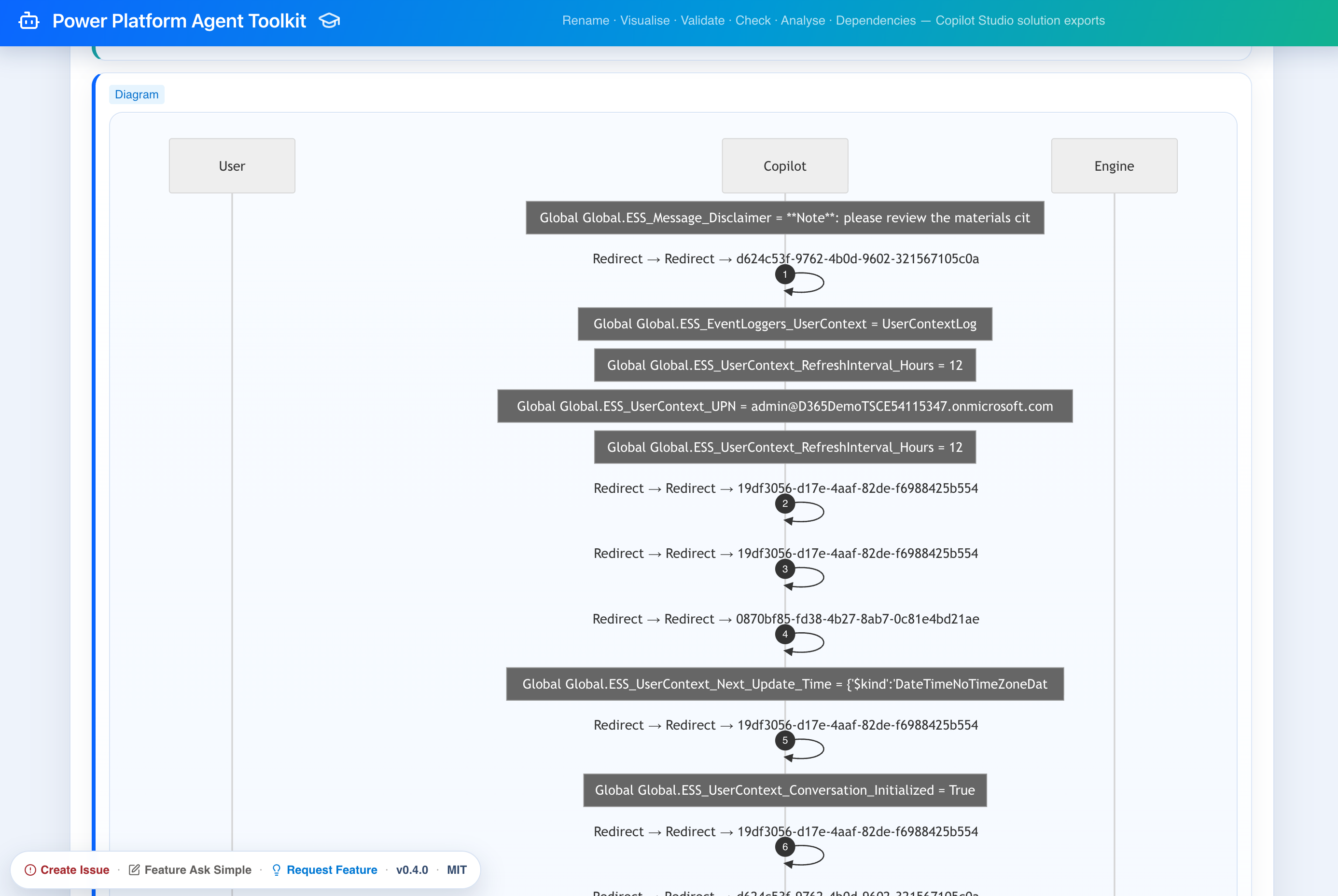 Conversation diagram